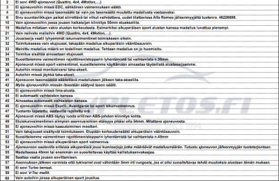 Madallusjouset Audi A3 (8L) 2WD vm.09/96-05/03 1.6, 1.8, 1.8T paitsi Tiptronic 40/30mm AP-sportfahrwerke