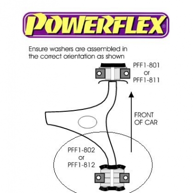 Powerflex alustanpuslat Alfa Romeo 145, 146, 155, GTV & Spider, Fiat Coupe, Brava, Bravo, Marea, Tipo, Lancia Delta Gen 1&2, Dedra, alatukivarren taka 2kpl pakkaus. Hinta on parin hinta. Ks. Kuva nr 2. 