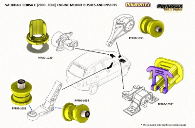 Moottorin taka alempi taaempi kiinnitys pusla Opel Corsa C vm.00-06 ,Powerflex