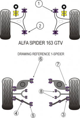 Powerflex alustanpuslat Alfa Romeo Gtv 67-94, Hinta on parin hinta. Ks. Kuva nr . 