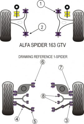 Powerflex alustanpuslat Alfa Romeo Gtv 67-94, Hinta on parin hinta. Ks. Kuva nr 2. 