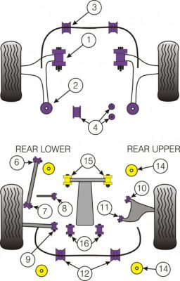 Powerflex alustanpuslat Subaru Forester. Taka tukivarren takimmainen pusla. . Alustassa puslia 2kpl, hinta on parin hinta. Kuva nr. 7. 