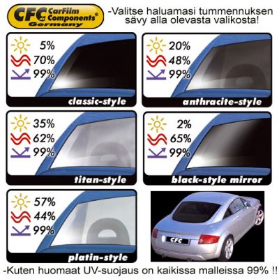 Bmw E36 4-ovinen 12/90-02/98, punaiset tummennuskalvot sarja! 